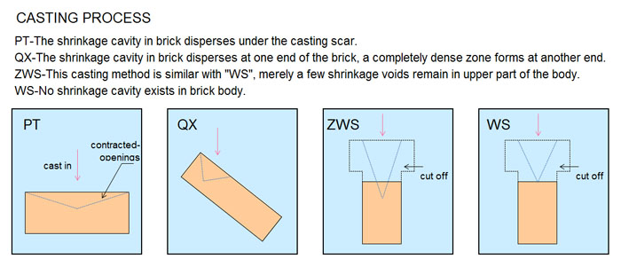 fused cast AZS block CP.jpg fused cast AZS block CP.jpg